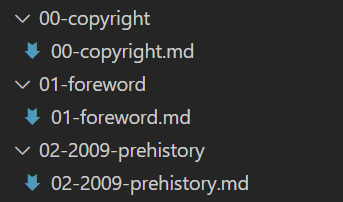Folder structure Folder structure