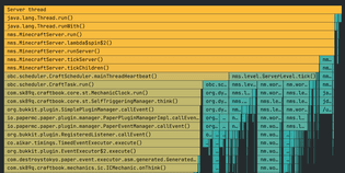 Sparkrender Stats How to understand Spark reports to fix Minecraft Server lag | Minecraft