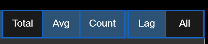 Timings view modes Timings view modes