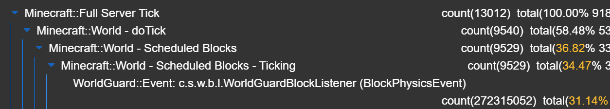 Timings report blaming WorldGuard Timings report blaming WorldGuard